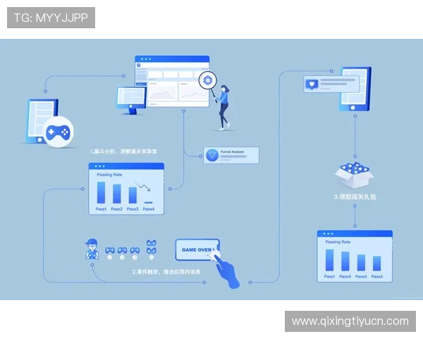 UED官如何优化游戏界面设计，提升玩家满意度与留存率的实用技巧
