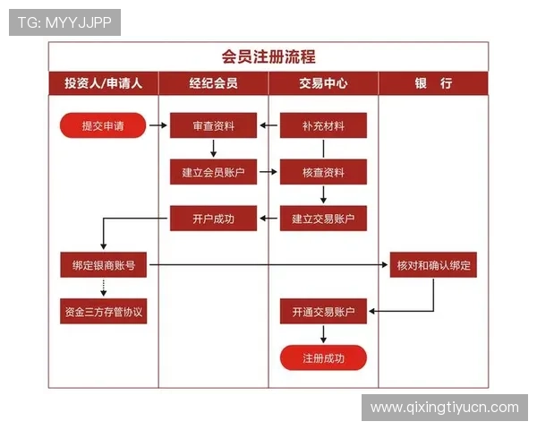 火搏体育国际开户操作步骤及注意事项帮助用户顺利完成注册流程 火搏体育国际开户操作步骤及注意事项帮助用户顺利完成注册流程